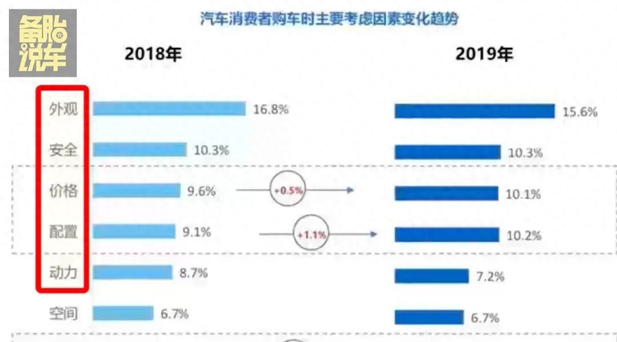 有車貸款(貸款車有幾把鑰匙)? (http://m.banchahatyai.com/) 知識(shí)問(wèn)答 第2張