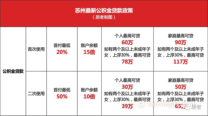 太倉貸款(太倉購房貸款)? (http://m.banchahatyai.com/) 知識問答 第2張