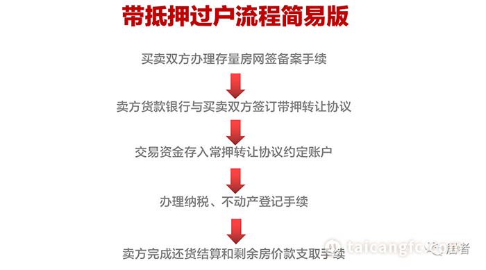 太倉貸款(太倉購房貸款)? (http://m.banchahatyai.com/) 知識問答 第6張