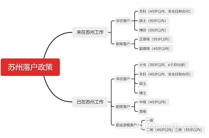 太倉貸款(太倉購房貸款)? (http://m.banchahatyai.com/) 知識問答 第7張