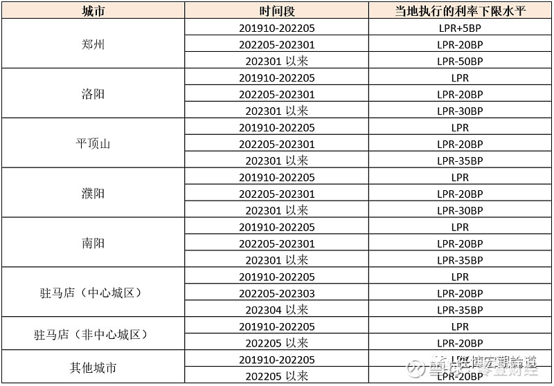 蚌埠市貸款(蚌埠市貸款)? (http://m.banchahatyai.com/) 知識問答 第11張