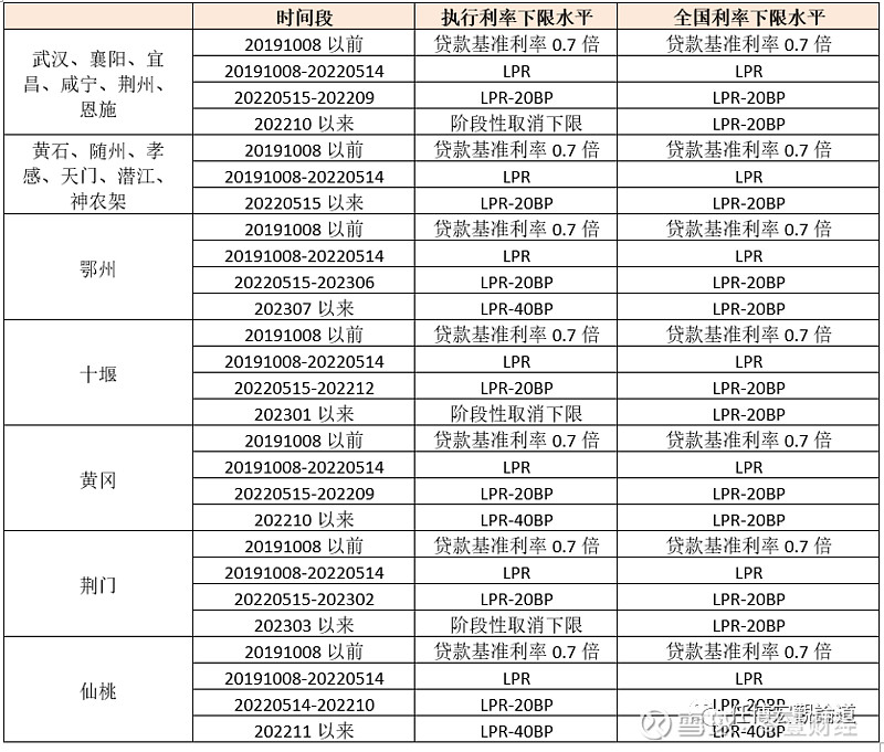 蚌埠市貸款(蚌埠市貸款)? (http://m.banchahatyai.com/) 知識問答 第12張