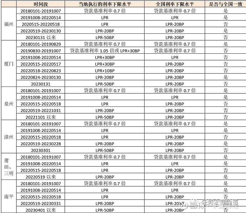 蚌埠市貸款(蚌埠市貸款)? (http://m.banchahatyai.com/) 知識問答 第13張