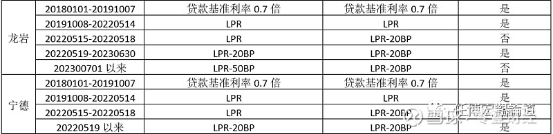 蚌埠市貸款(蚌埠市貸款)? (http://m.banchahatyai.com/) 知識問答 第14張