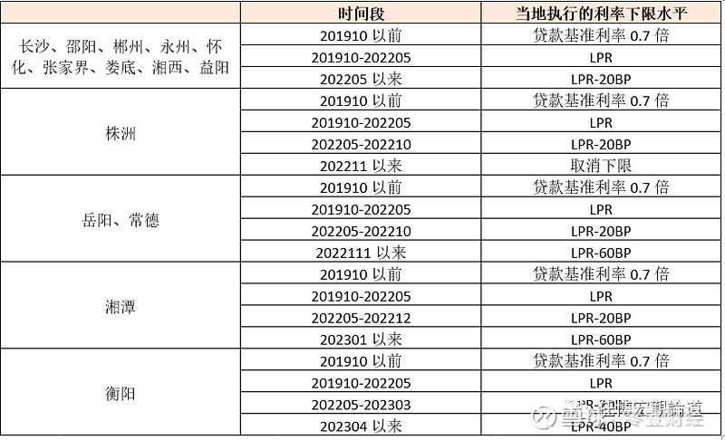 蚌埠市貸款(蚌埠市貸款)? (http://m.banchahatyai.com/) 知識問答 第15張