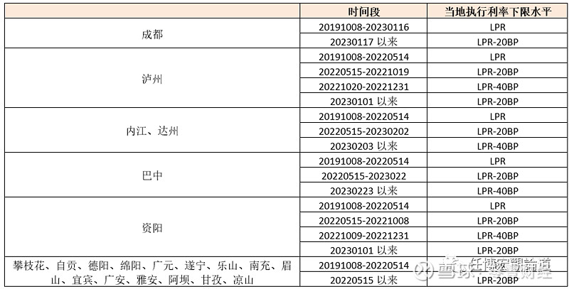 蚌埠市貸款(蚌埠市貸款)? (http://m.banchahatyai.com/) 知識問答 第16張