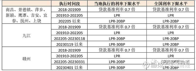 蚌埠市貸款(蚌埠市貸款)? (http://m.banchahatyai.com/) 知識問答 第18張