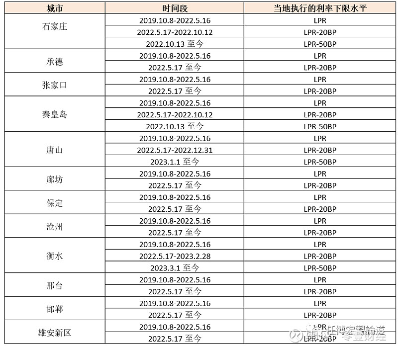 蚌埠市貸款(蚌埠市貸款)? (http://m.banchahatyai.com/) 知識問答 第19張