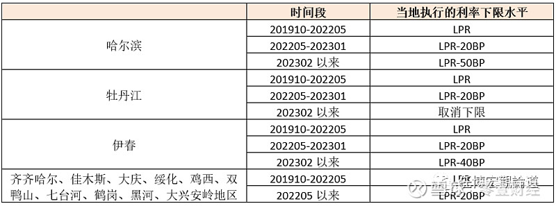 蚌埠市貸款(蚌埠市貸款)? (http://m.banchahatyai.com/) 知識問答 第20張