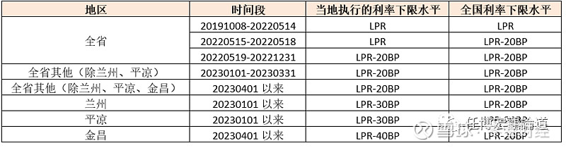 蚌埠市貸款(蚌埠市貸款)? (http://m.banchahatyai.com/) 知識問答 第21張