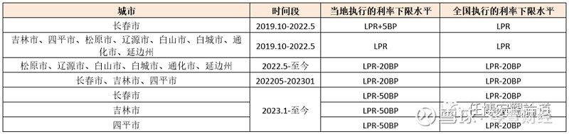 蚌埠市貸款(蚌埠市貸款)? (http://m.banchahatyai.com/) 知識問答 第23張