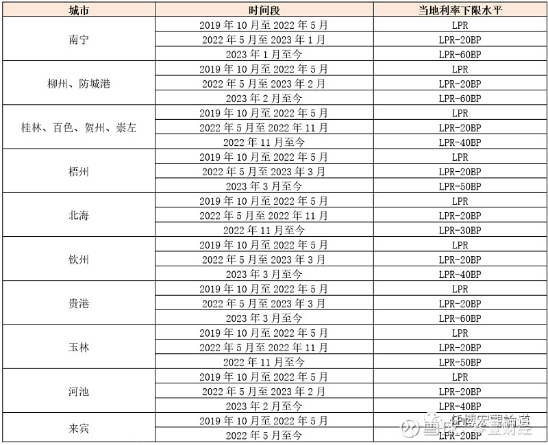 蚌埠市貸款(蚌埠市貸款)? (http://m.banchahatyai.com/) 知識問答 第24張