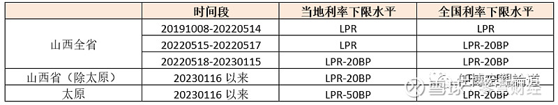 蚌埠市貸款(蚌埠市貸款)? (http://m.banchahatyai.com/) 知識問答 第25張