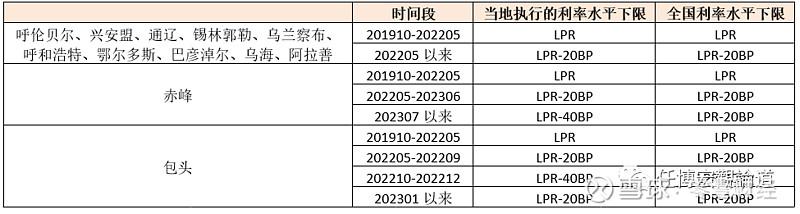 蚌埠市貸款(蚌埠市貸款)? (http://m.banchahatyai.com/) 知識問答 第26張