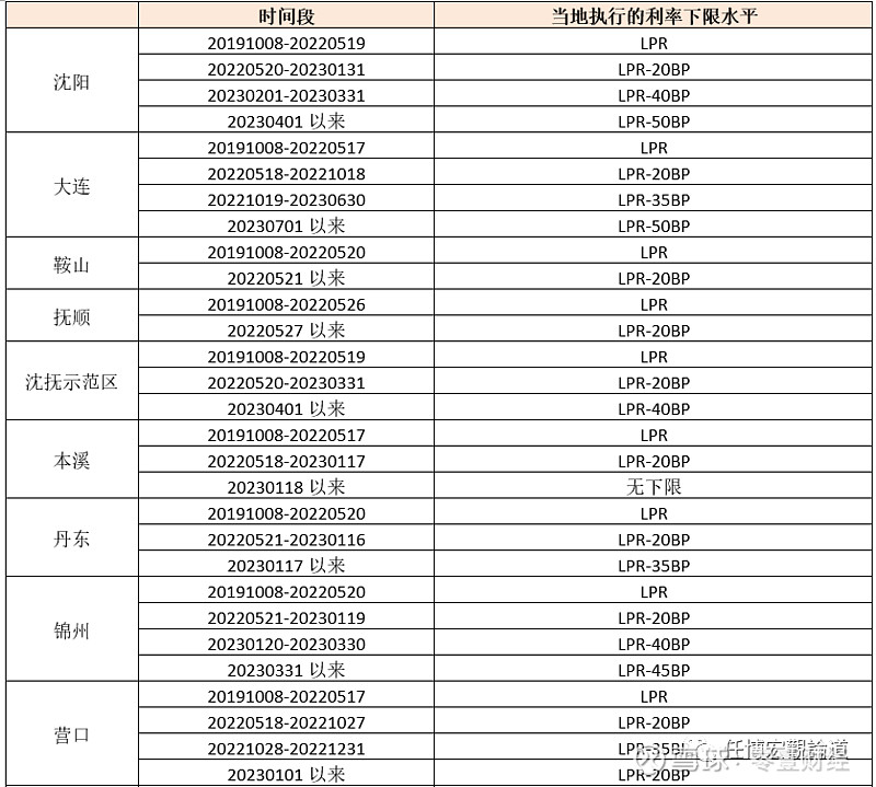 蚌埠市貸款(蚌埠市貸款)? (http://m.banchahatyai.com/) 知識問答 第27張