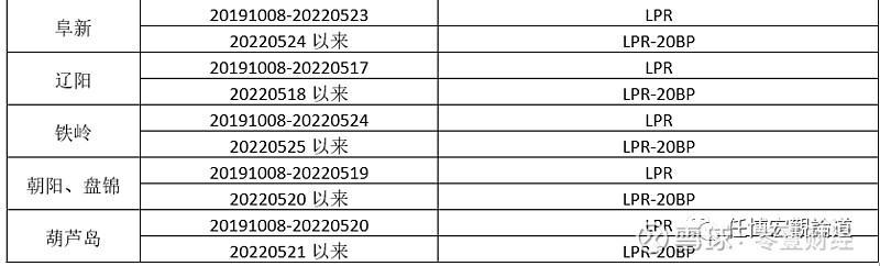 蚌埠市貸款(蚌埠市貸款)? (http://m.banchahatyai.com/) 知識問答 第28張