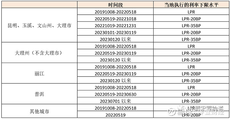 蚌埠市貸款(蚌埠市貸款)? (http://m.banchahatyai.com/) 知識問答 第29張