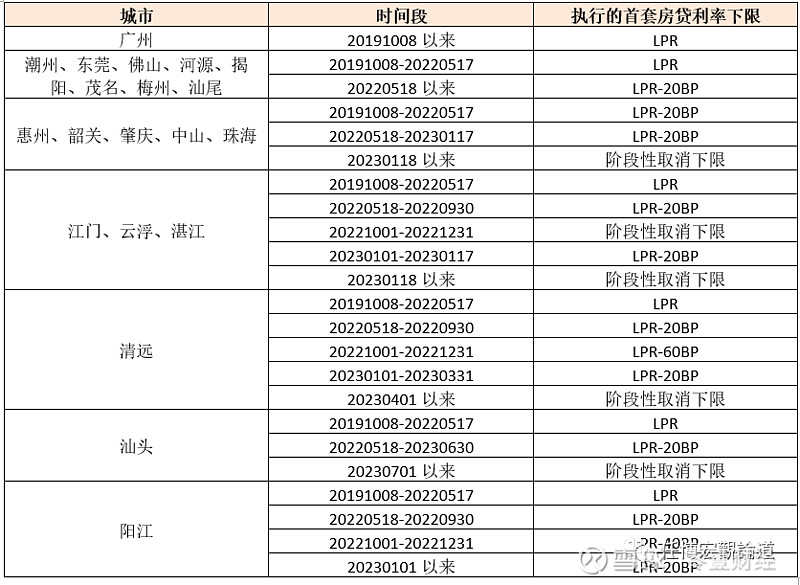 蚌埠市貸款(蚌埠市貸款)? (http://m.banchahatyai.com/) 知識問答 第6張