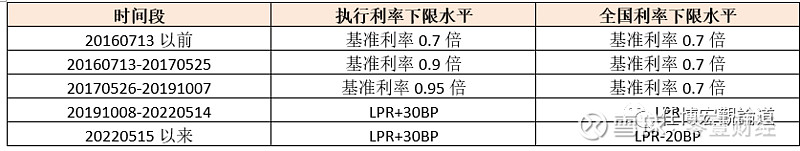 蚌埠市貸款(蚌埠市貸款)? (http://m.banchahatyai.com/) 知識問答 第7張