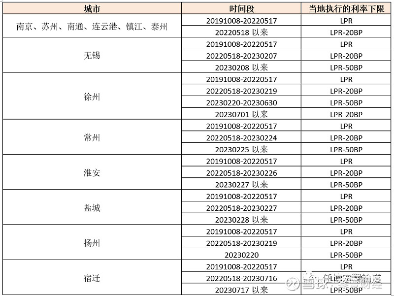 蚌埠市貸款(蚌埠市貸款)? (http://m.banchahatyai.com/) 知識問答 第8張