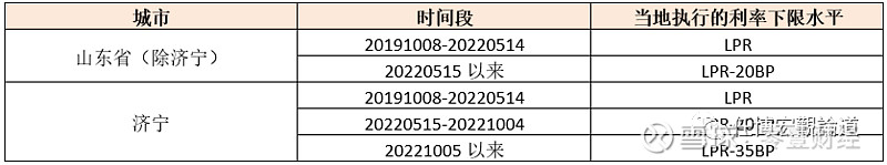 蚌埠市貸款(蚌埠市貸款)? (http://m.banchahatyai.com/) 知識問答 第9張