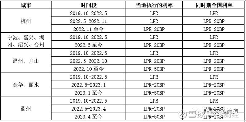 蚌埠市貸款(蚌埠市貸款)? (http://m.banchahatyai.com/) 知識問答 第10張