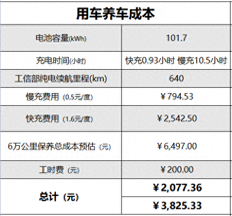 寶馬貸款方案哪種最好(寶馬車的貸款方案)? (http://m.banchahatyai.com/) 知識問答 第5張