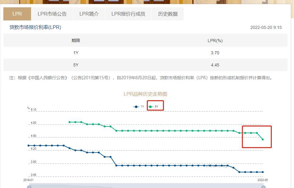 車低壓貸款(低壓貸款車銀行會收走嗎)? (http://m.banchahatyai.com/) 知識問答 第2張