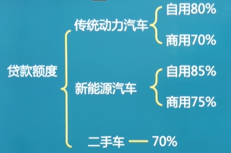 車抵押貸款需要什么手續(xù)和條件(抵押貸款車需要什么手續(xù))? (http://m.banchahatyai.com/) 知識(shí)問(wèn)答 第3張