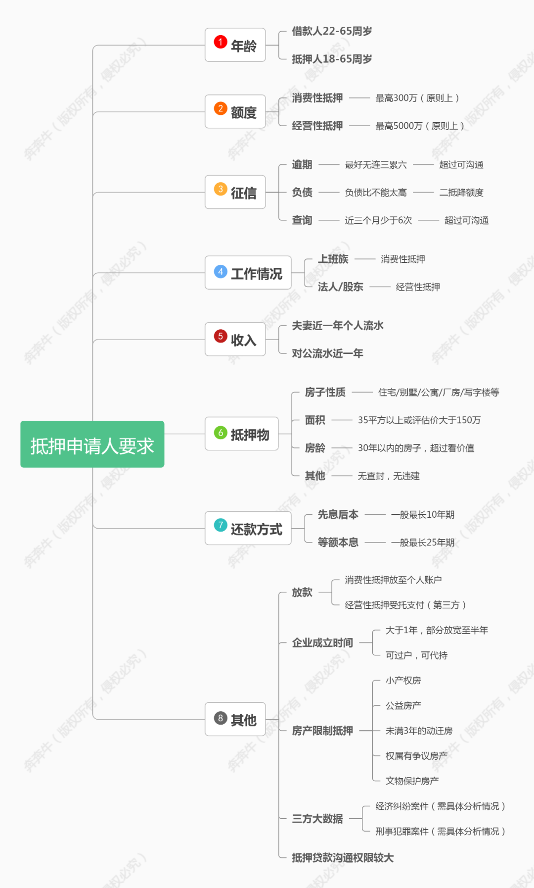 短期抵押貸款(短期抵押貸款利率是多少)? (http://m.banchahatyai.com/) 知識問答 第5張