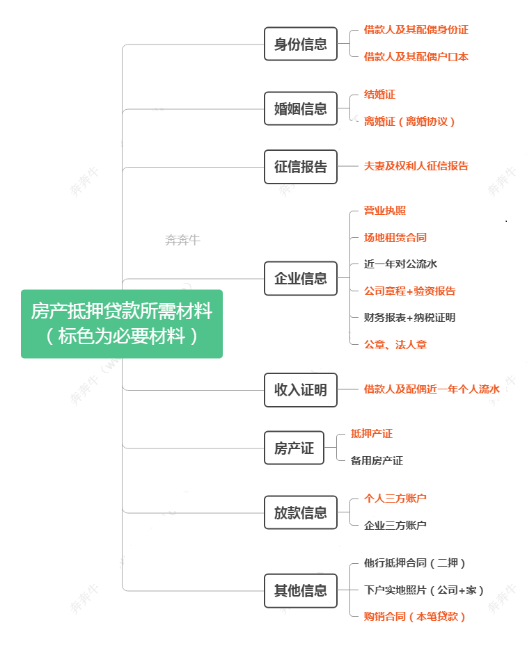 短期抵押貸款(短期抵押貸款利率是多少)? (http://m.banchahatyai.com/) 知識問答 第6張