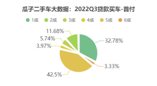 二手車貸款平臺(tái)哪個(gè)好(貸款二手車平臺(tái)好下款嗎)? (http://m.banchahatyai.com/) 知識(shí)問答 第1張