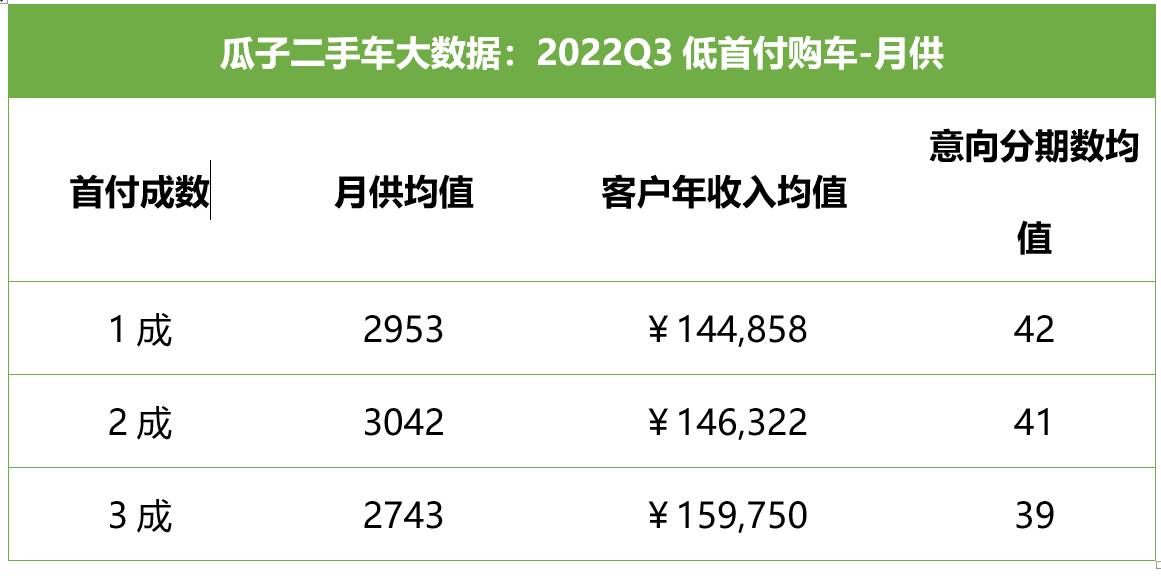 二手車貸款平臺(tái)哪個(gè)好(貸款二手車平臺(tái)好下款嗎)? (http://m.banchahatyai.com/) 知識(shí)問答 第2張