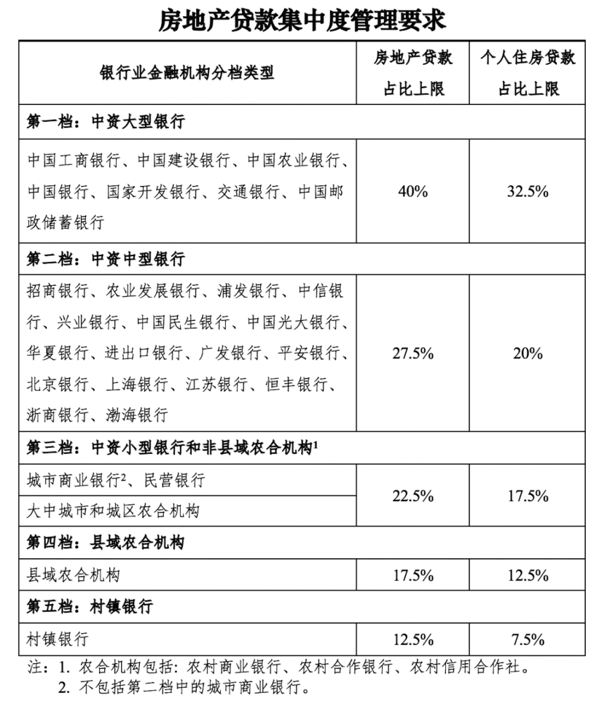 附近銀行貸款(附近辦貸款)? (http://m.banchahatyai.com/) 知識問答 第3張