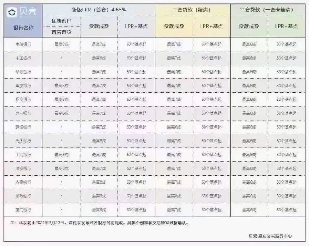 附近銀行貸款(附近辦貸款)? (http://m.banchahatyai.com/) 知識問答 第6張