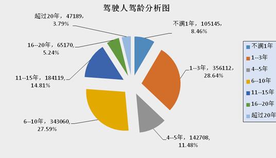 監(jiān)利縣二手車抵押貸款公司(湖北二手抵押車)? (http://m.banchahatyai.com/) 知識問答 第11張