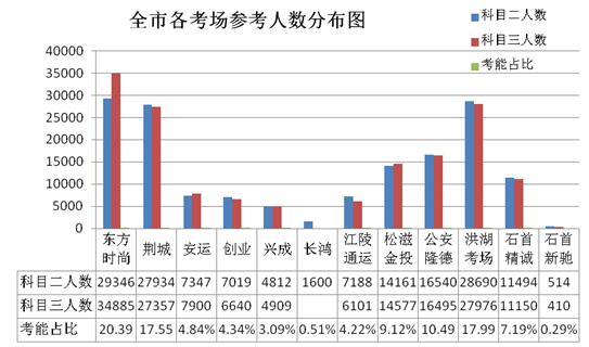 監(jiān)利縣二手車抵押貸款公司(湖北二手抵押車)? (http://m.banchahatyai.com/) 知識問答 第12張