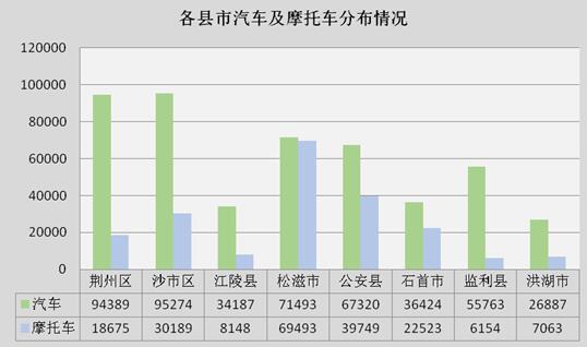 監(jiān)利縣二手車抵押貸款公司(湖北二手抵押車)? (http://m.banchahatyai.com/) 知識問答 第5張