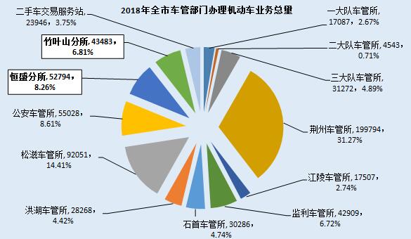 監(jiān)利縣二手車抵押貸款公司(湖北二手抵押車)? (http://m.banchahatyai.com/) 知識問答 第7張