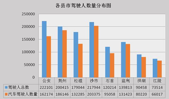 監(jiān)利縣二手車抵押貸款公司(湖北二手抵押車)? (http://m.banchahatyai.com/) 知識問答 第9張