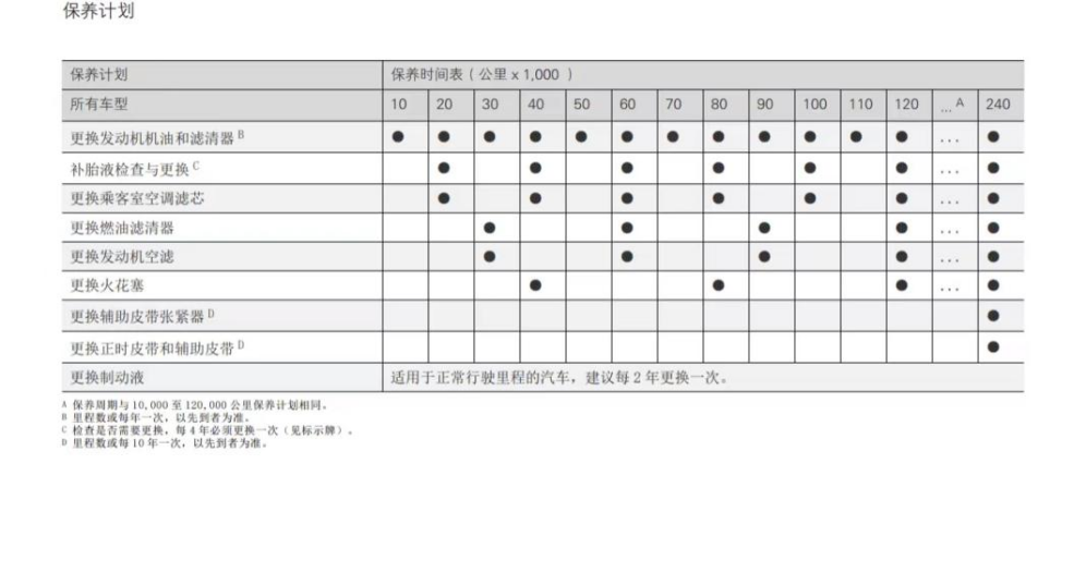 老車貸款(貸款的車)? (http://m.banchahatyai.com/) 知識(shí)問答 第22張