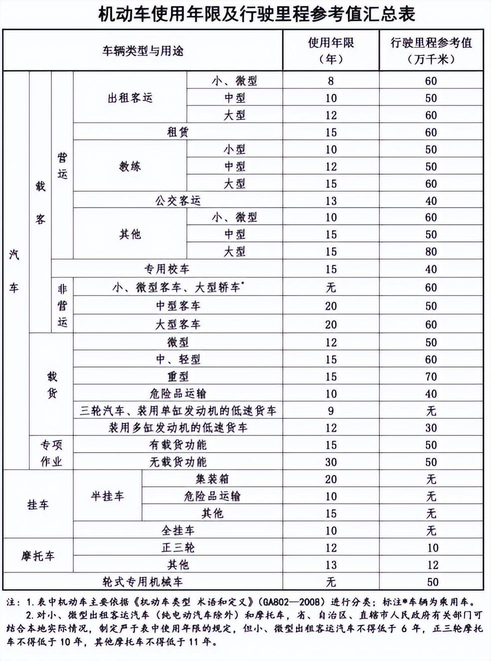 車輛抵押(抵押車輛貸款需要注意什么)? (http://m.banchahatyai.com/) 知識問答 第5張