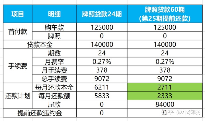 滬牌可以抵押貸款嗎(抵押貸款滬牌可以抵押?jiǎn)?? (http://m.banchahatyai.com/) 知識(shí)問答 第7張