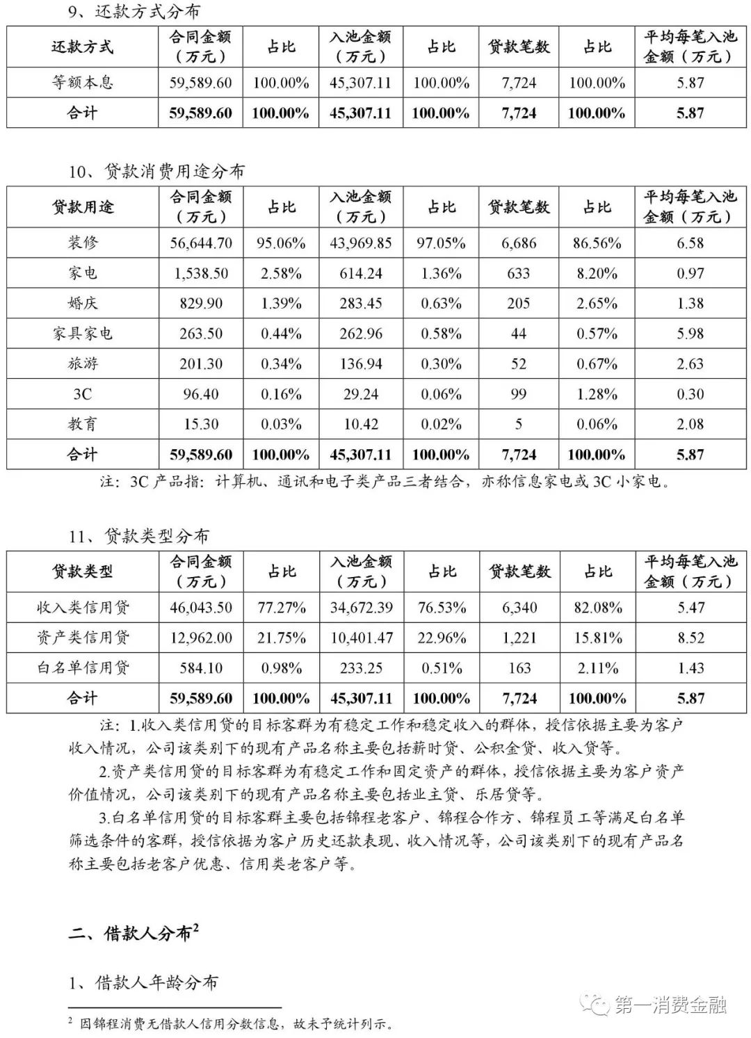 貸款平臺哪個好下款(貸款下款平臺好下款嗎)? (http://m.banchahatyai.com/) 知識問答 第11張