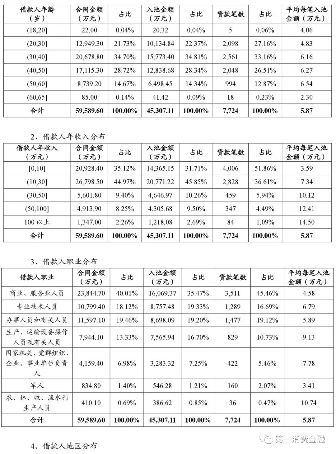 貸款平臺哪個好下款(貸款下款平臺好下款嗎)? (http://m.banchahatyai.com/) 知識問答 第12張