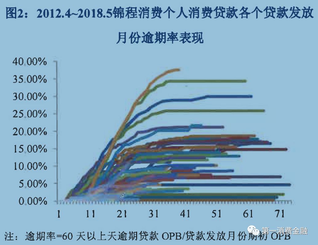 貸款平臺哪個好下款(貸款下款平臺好下款嗎)? (http://m.banchahatyai.com/) 知識問答 第4張