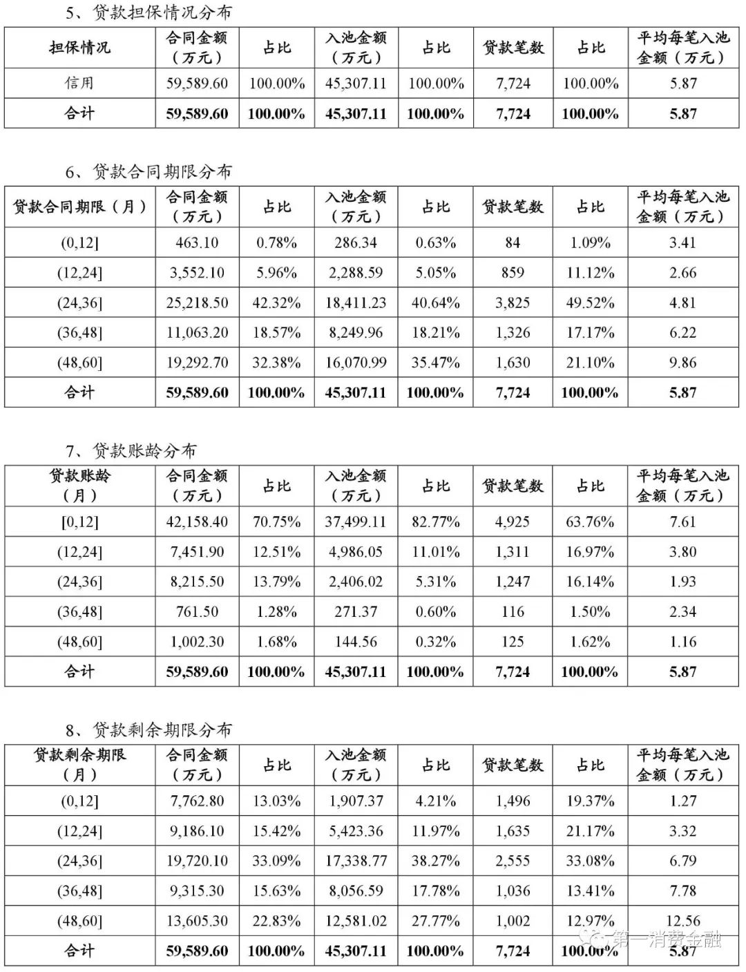 貸款平臺哪個好下款(貸款下款平臺好下款嗎)? (http://m.banchahatyai.com/) 知識問答 第10張