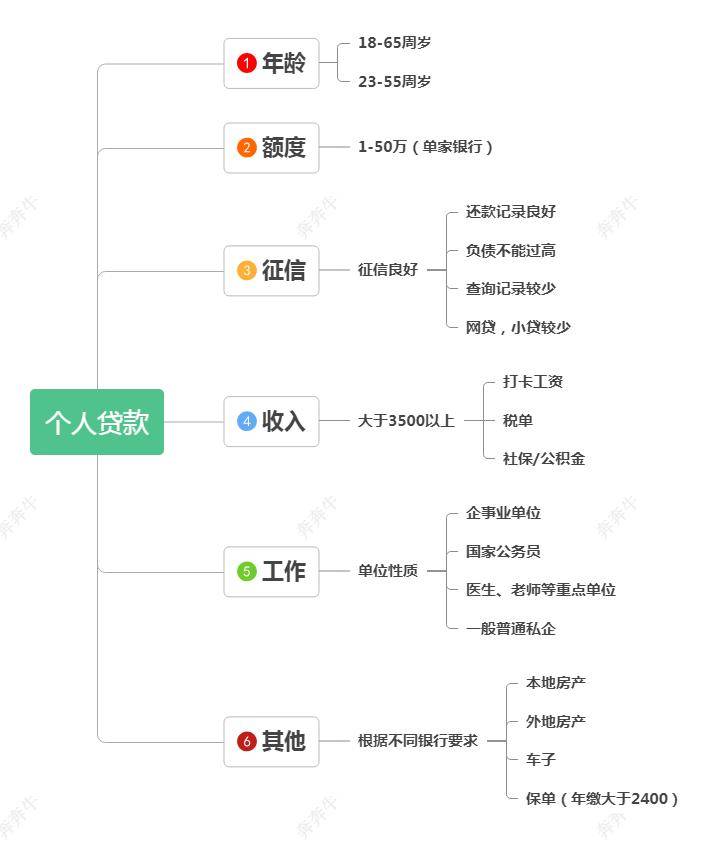 上海車子抵押貸款哪里可以做(上海汽車抵押貸)? (http://m.banchahatyai.com/) 知識問答 第2張