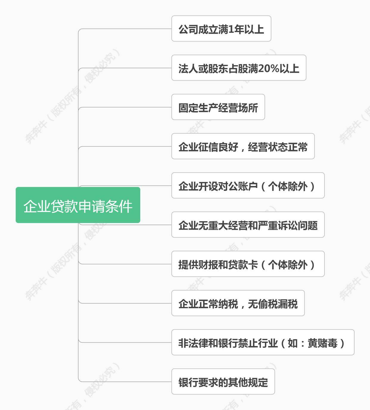 上海車子抵押貸款哪里可以做(上海汽車抵押貸)? (http://m.banchahatyai.com/) 知識問答 第3張