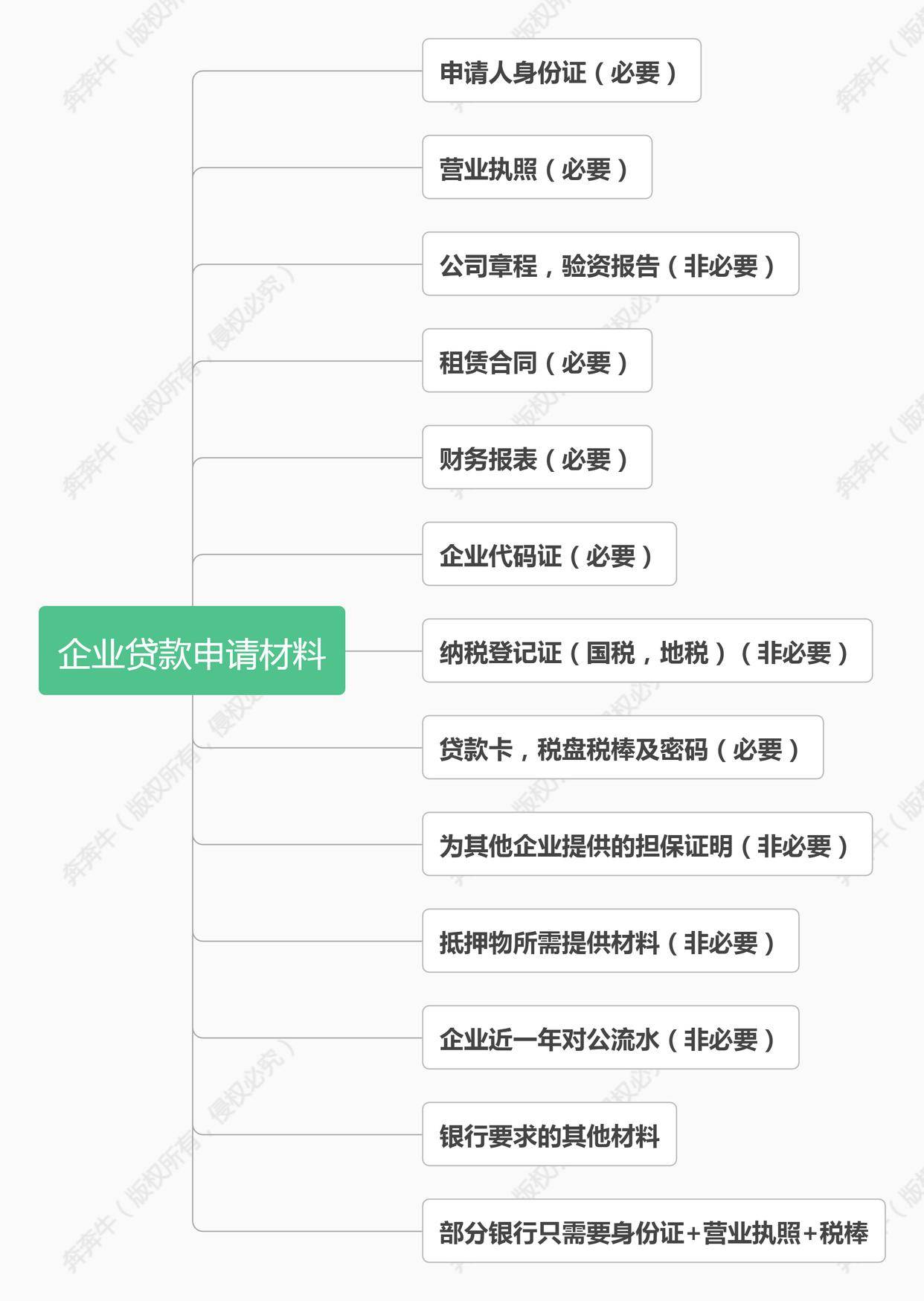 上海車子抵押貸款哪里可以做(上海汽車抵押貸)? (http://m.banchahatyai.com/) 知識問答 第4張